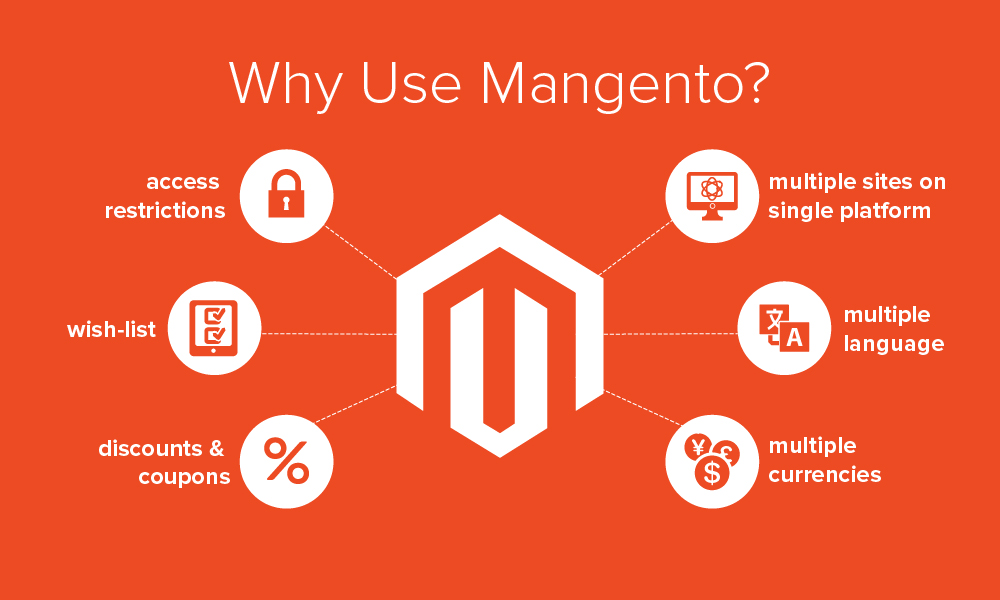 What Benefits Does Magento Offer