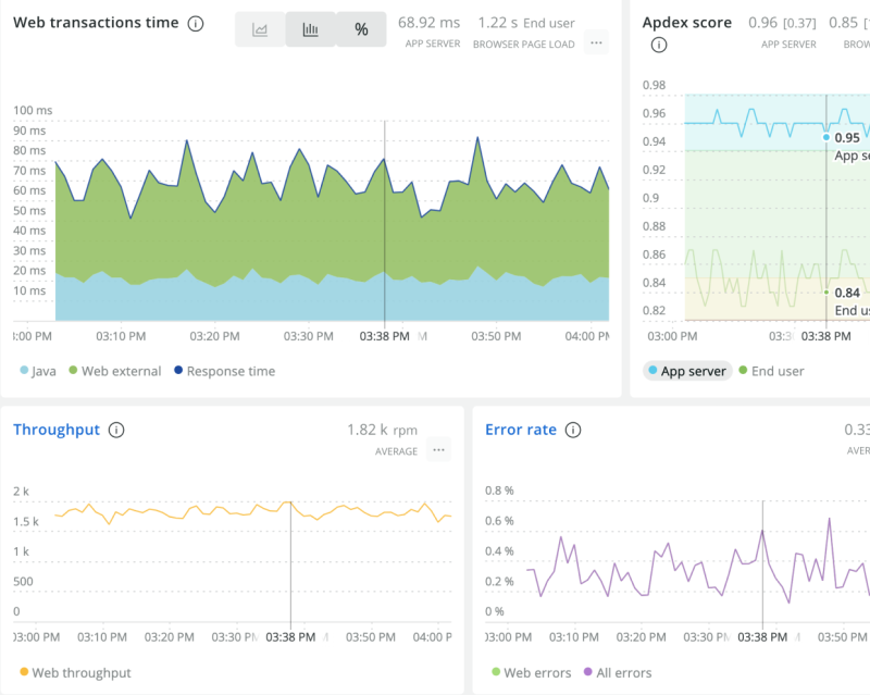Mastering Synthetics Monitoring in New Relic
